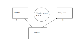 Turing test