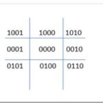 Region_Codes