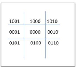 Cohen Sutherland Algorithm With Solved Example