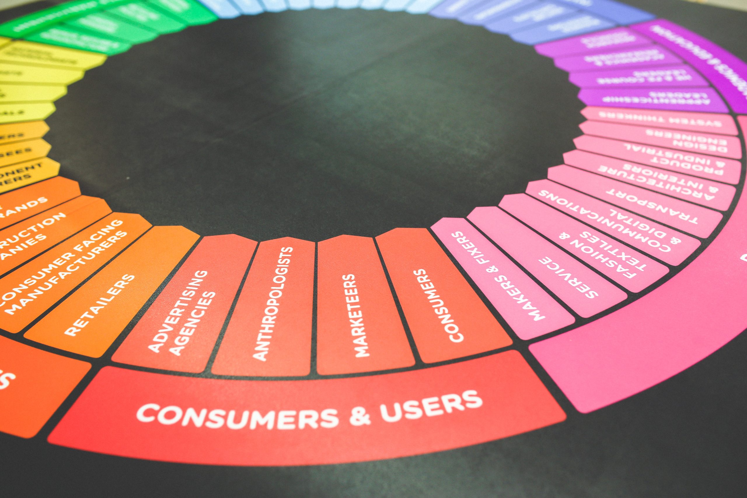 MCQs – Chapter- Marketing Management – Part-3